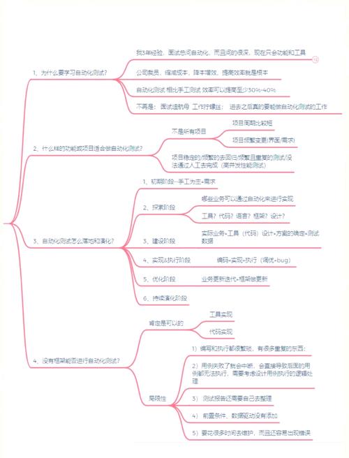 如何实现Python Appium Yaml在移动端自动化测试框架的详细步骤？