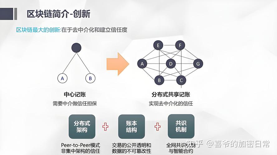 区块链技术如何正确理解才能掌握其核心原理和应用？