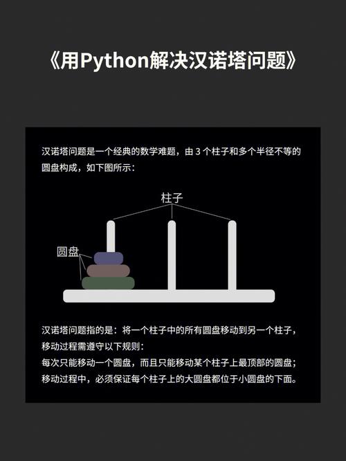 如何用Python编程实现汉诺塔问题的长尾词是？