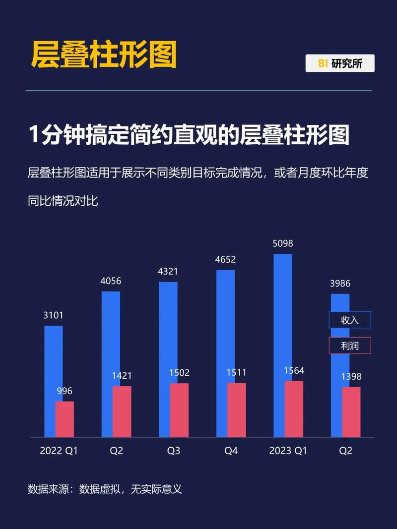 新媒体数据分析，如何一招鲜打造爆款策略？🔥📊💡