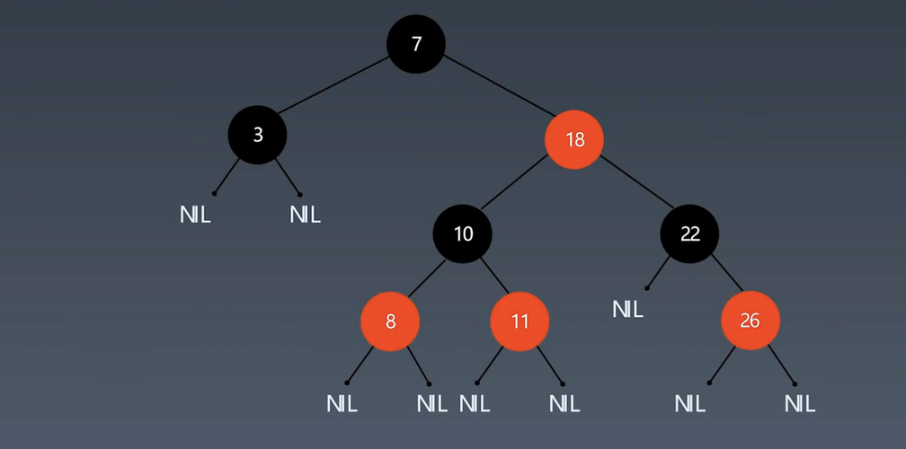 红黑树与AVL树究竟有何本质区别？