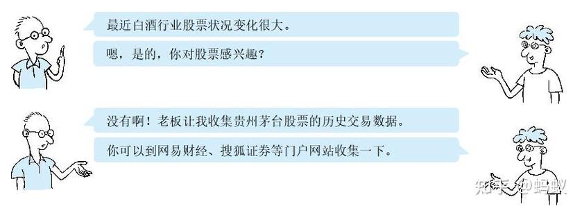 如何面对面学习Python分析茅台股票实时数据？