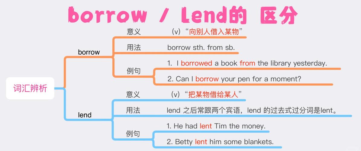 Promise、Generator和Async三者间有何本质区别？