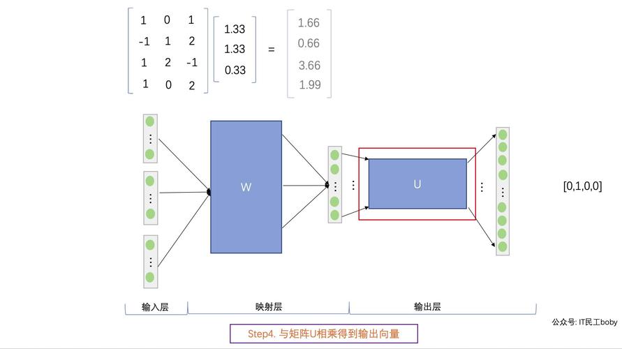如何用Python实现word2vec词向量训练及加载实例？