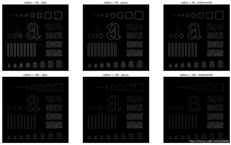 如何用OpenCV实现轮廓的高斯滤波平滑处理？