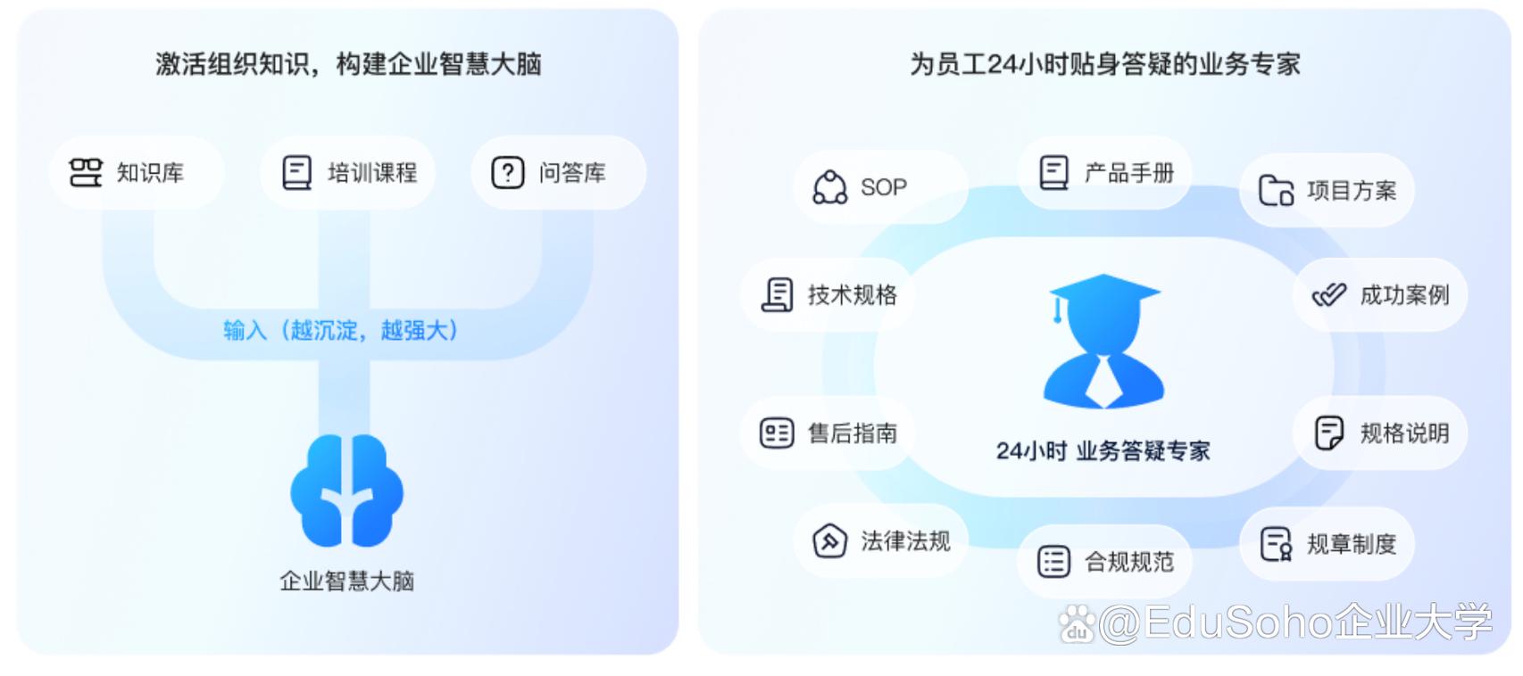 百度大脑AI快车道如何聚焦目标检测，助力企业成为AI生力军？