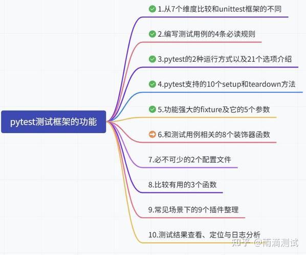 如何通过pytest进行Python单元测试操作？