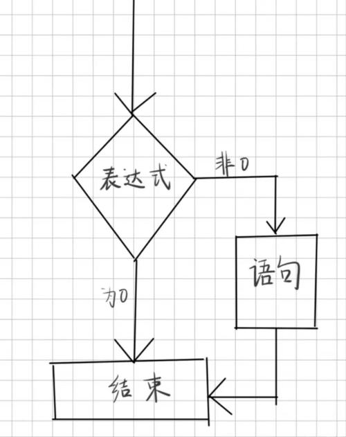 C语言中if、if else、if...else if如何嵌套使用并融入逻辑值判断？