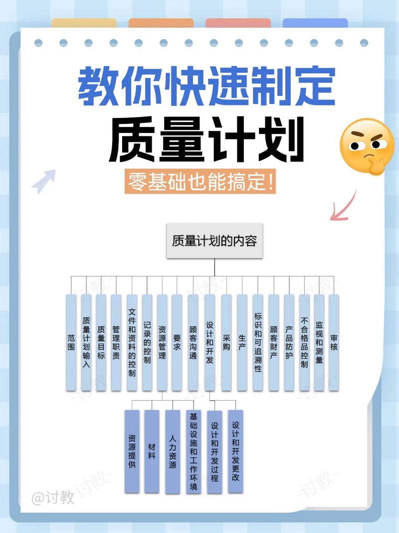 如何通过制定实践PHP编写规范来有效提升工作效率和代码质量？