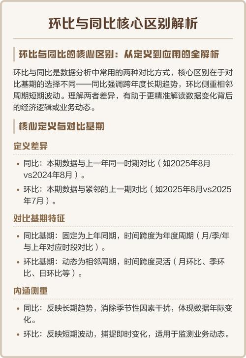 不同项目环比差异具体表现在哪些具体方面？