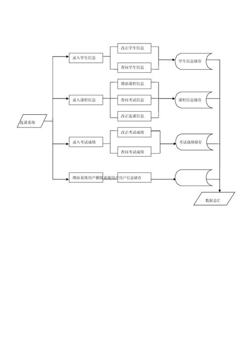 如何设计一个简单学生选课教室分配系统的详细方案？