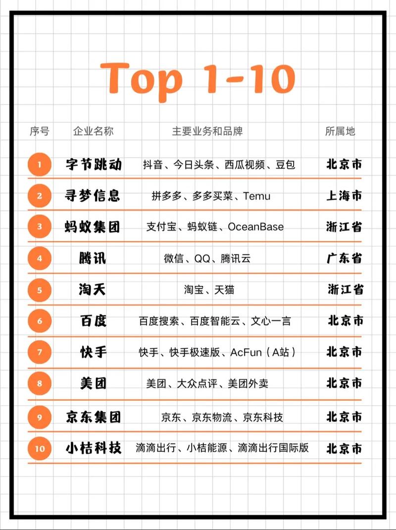 北京有哪些网络公司做得比较好，您能推荐几家吗？