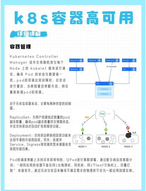 如何将Flink Kubernetes Application部署转化为一个长尾词？