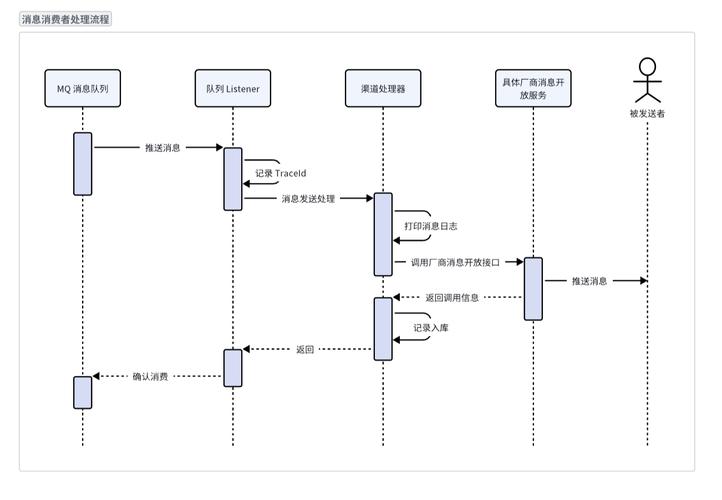 PHP实现消息实时推送，有哪些简单易用的框架推荐？
