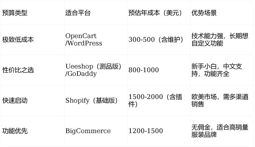 独立站服务品类包括哪些？新手如何低成本快速入局？