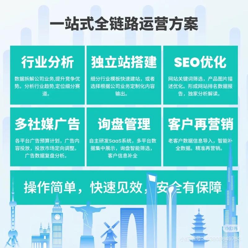 独立站广告投放主流平台有哪些？一般都投什么平台？