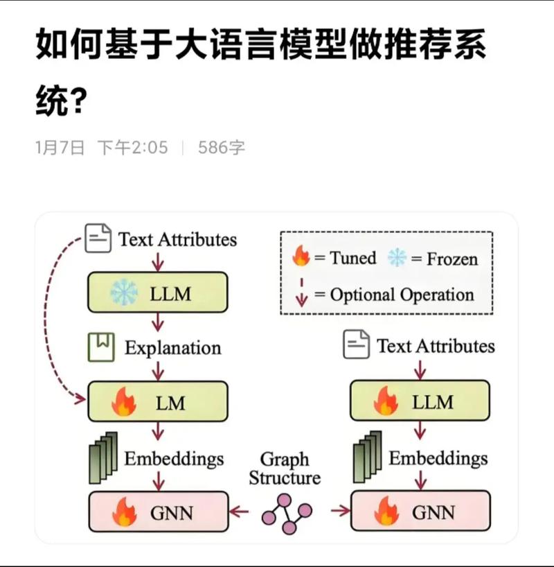 如何用Go语言和Goroutines构建高并发长尾推荐系统？
