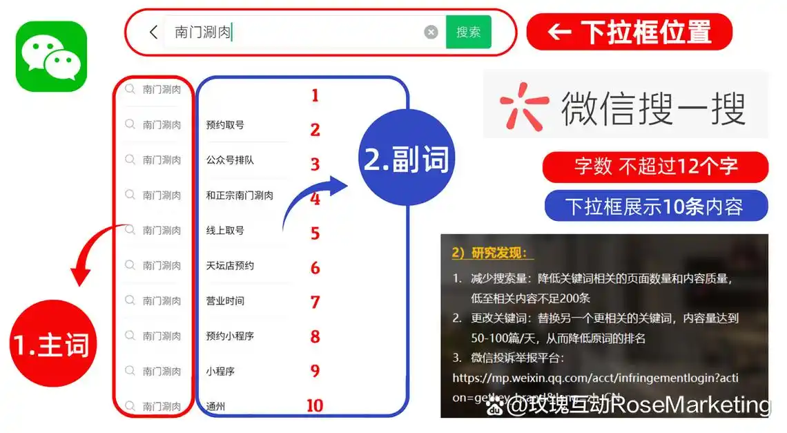 微信SEO如何优化，才能有效提升搜索排名？
