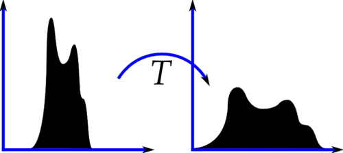 如何用Python结合OpenCV实现图像直方图均衡化操作？