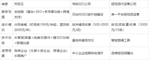 SEO优化外包费用是多少？如何确定外包价格合理？