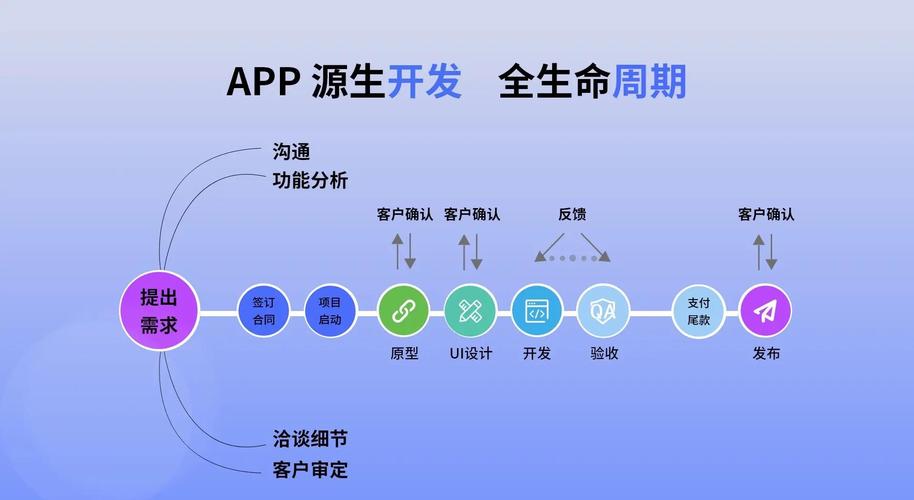 是否仅用Lua语言就能独立开发出适用于Android平台的完整应用程序？