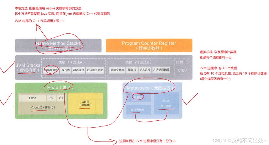 如何查询特定java进程的JVM内存占用情况？