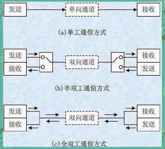 如何通过WCF双工模式构建高效的即时通讯系统？