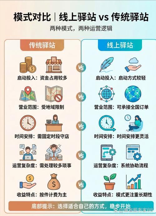 2026年，独立站运营发展趋势下新人如何入局？