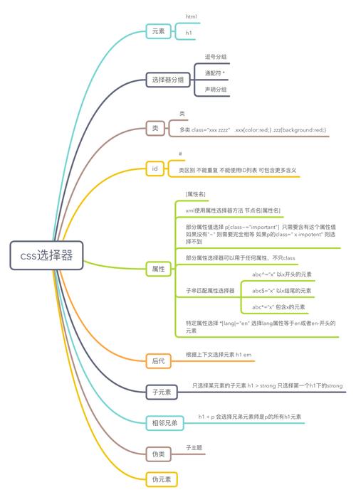 如何挑选最适合个人HTML项目的CSS框架？