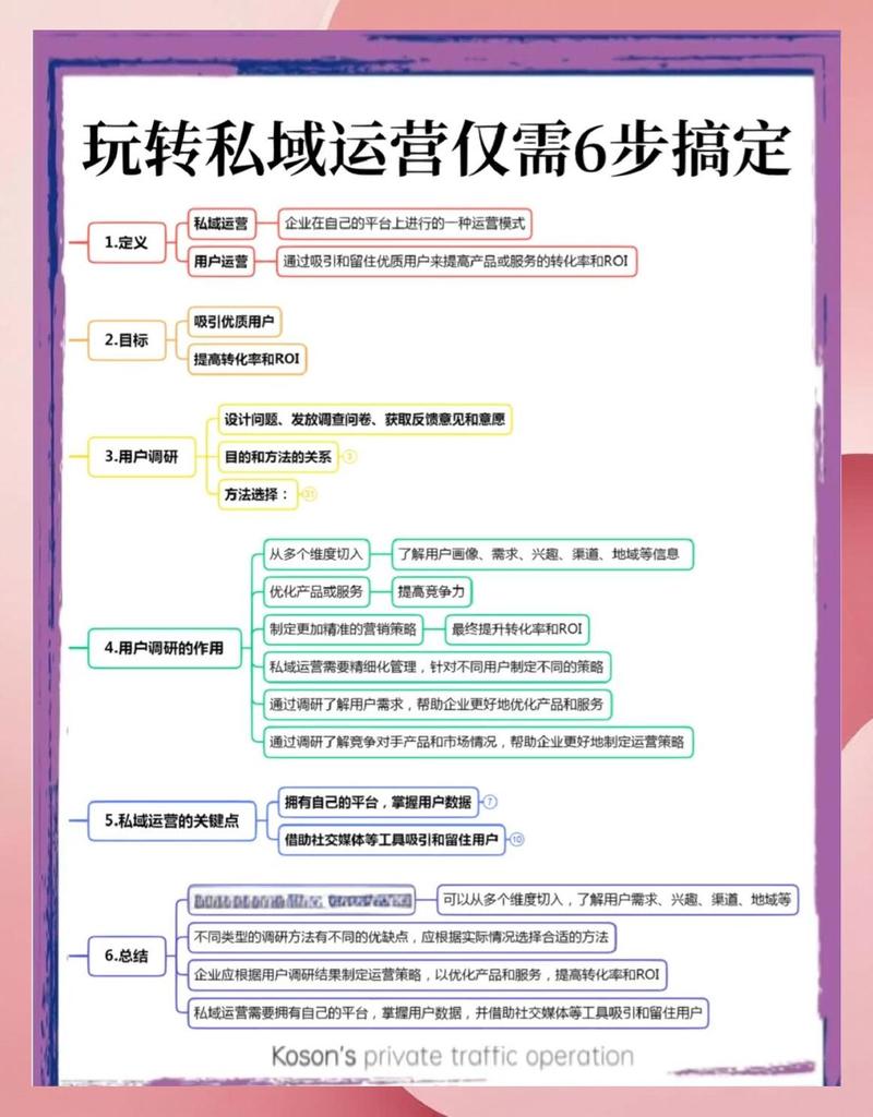 如何通过优化长尾关键词提升店铺流量和转化率？