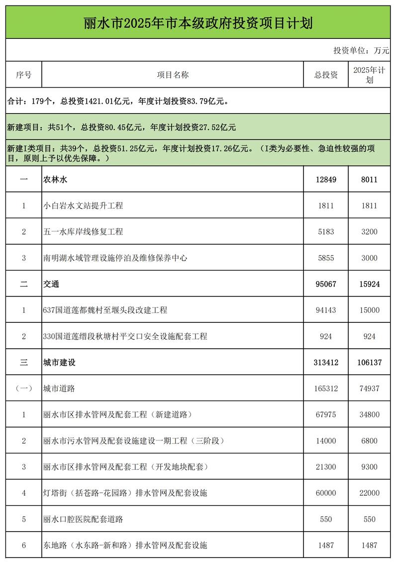 计划中包含项目和目标有何本质区别？