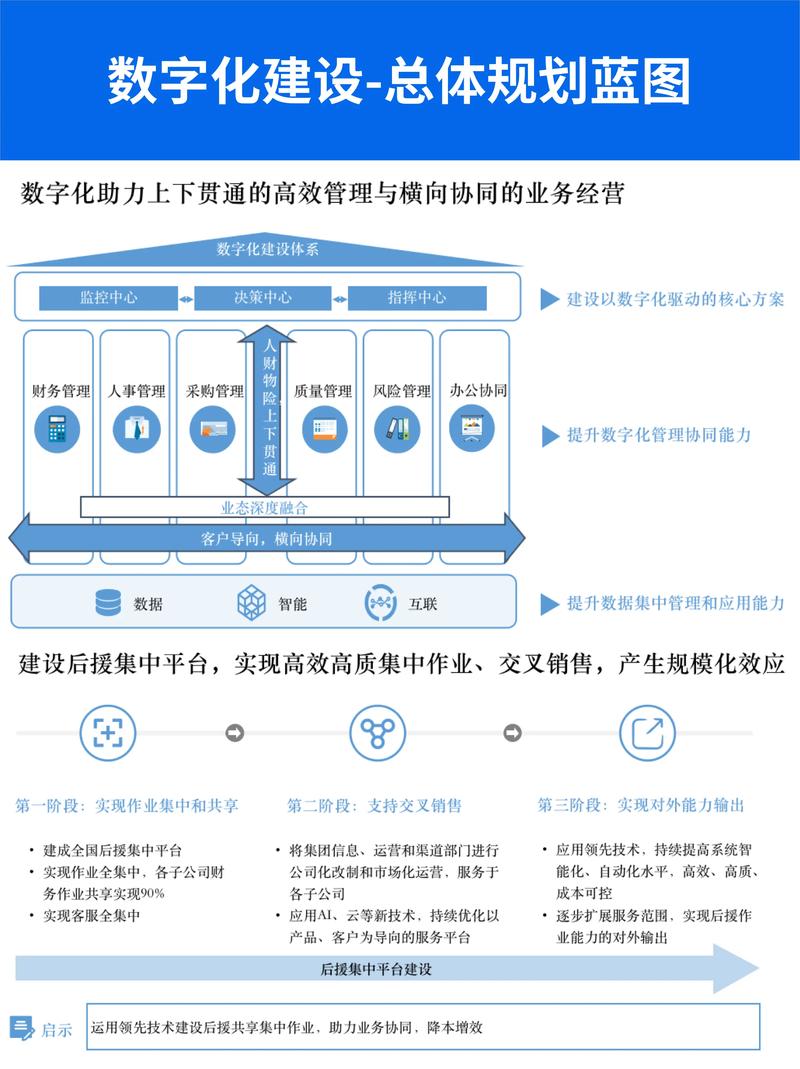 如何借助郑州网站开发专家打造我的个性化数字业务蓝图？
