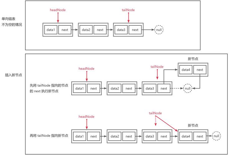 Leetcode链表的中间节点是哪个？