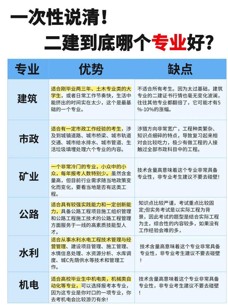二建项目参与与否，对工程未来发展有何显著影响？