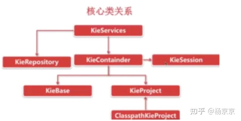 如何通过drools引擎执行特定规则集？