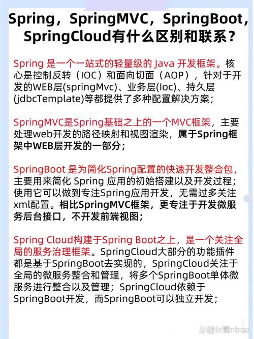 Spring与SpringBoot有何不同及优缺点解析？