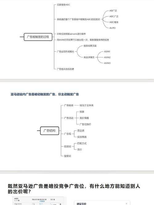 如何通过竞价定价策略，有效降低我的广告成本？