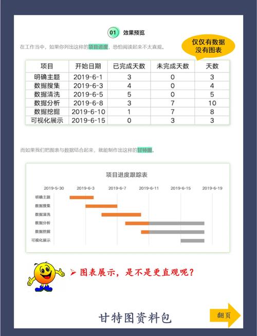 如何用vue和gantt-elastic插件制作可拖拽长尾词甘特图？