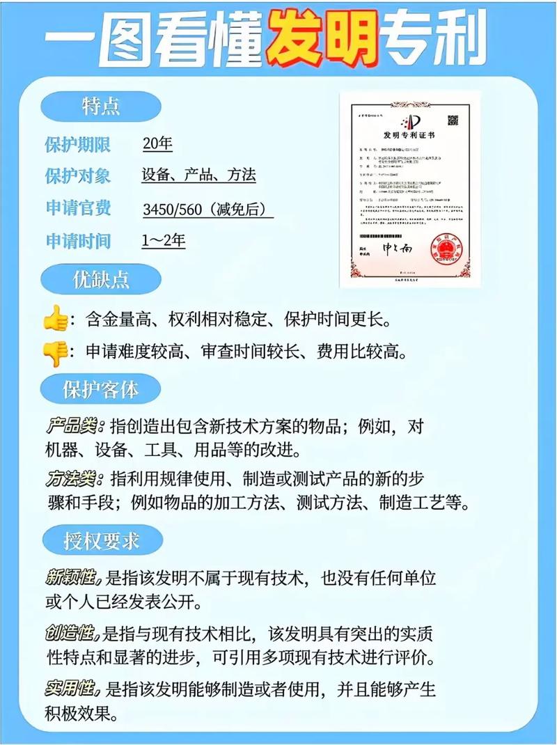 写专利和写项目的主要区别是什么？如何区分专利撰写与项目报告？