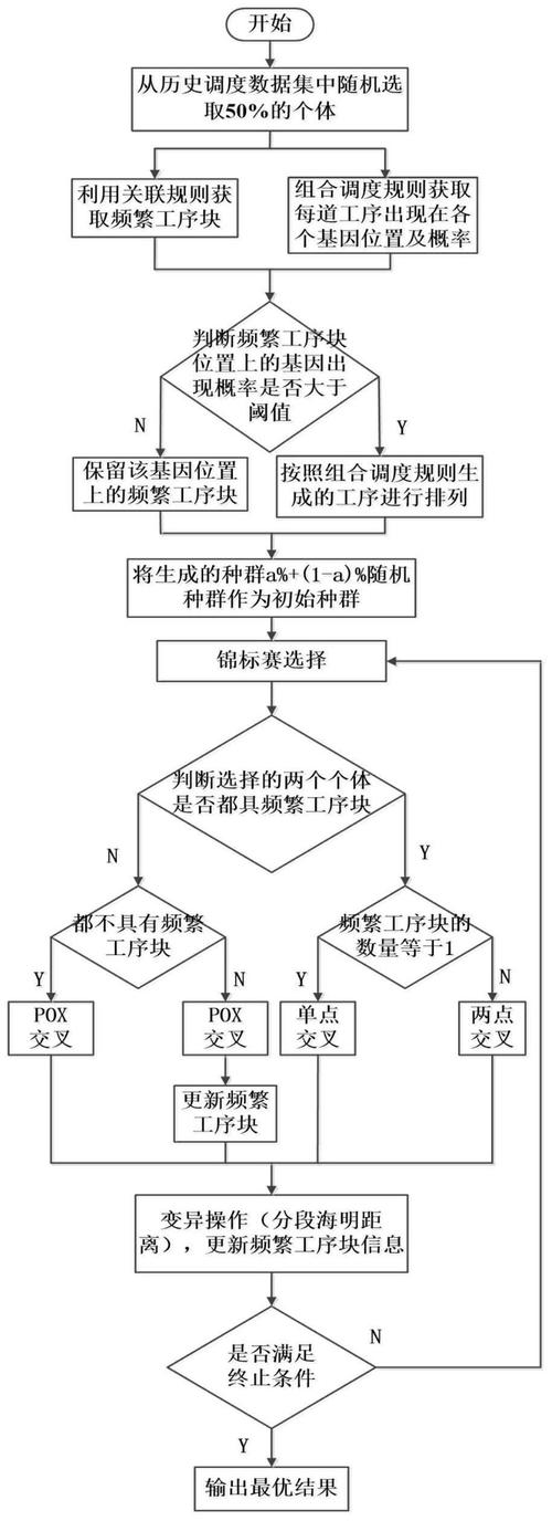 遗传算法如何应用于车间调度，实现多目标机床加工调度问题？