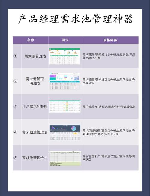2025年有哪些产品需求池管理工具值得盘点，推荐哪些热门选择？