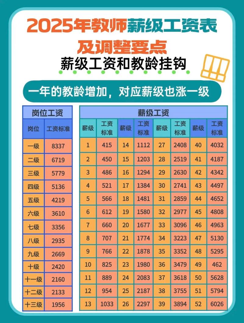 建设工程网校名师工资具体是多少？加入网校如何助力技术提升，实现我的专业梦想？
