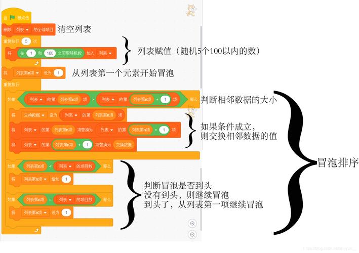 微信小程序冒泡事件原理是如何实现的？