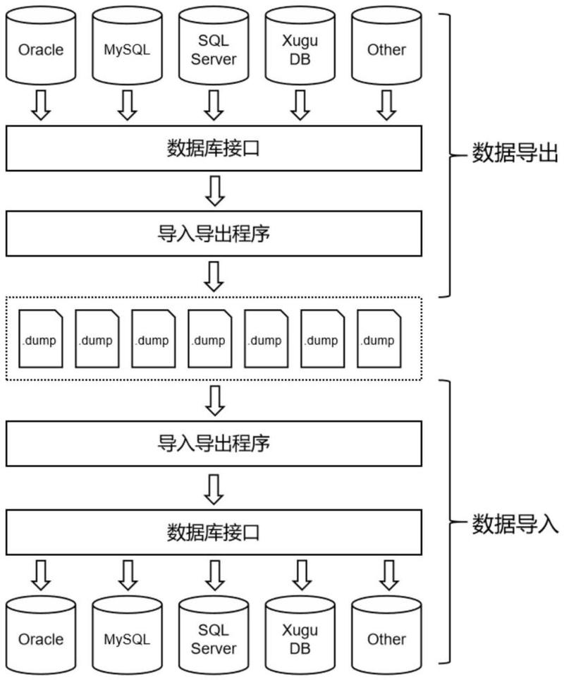 TP5框架如何实现数据库备份功能，有哪些长尾关键词可以优化？