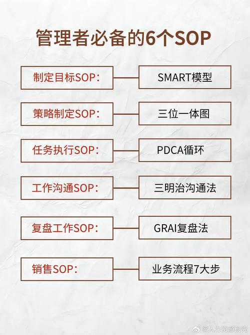 SSO方案演进经历了哪些关键阶段？