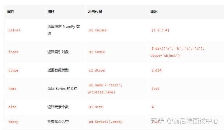 如何使用Pandas.concat将多个DataFrame和Series合并成一个长尾？
