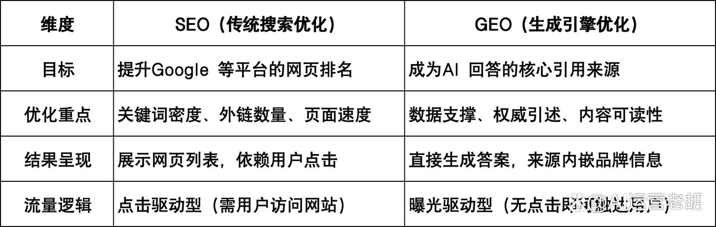 外链更新频率对搜索引擎优化排名究竟有何影响？