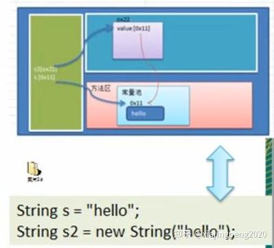 PHP中如何应用享元模式优化设计？