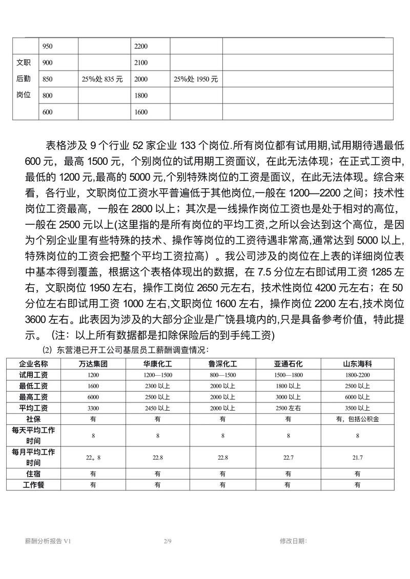 深圳配网设计行业两年经验者月薪多少？薪酬概况探究？
