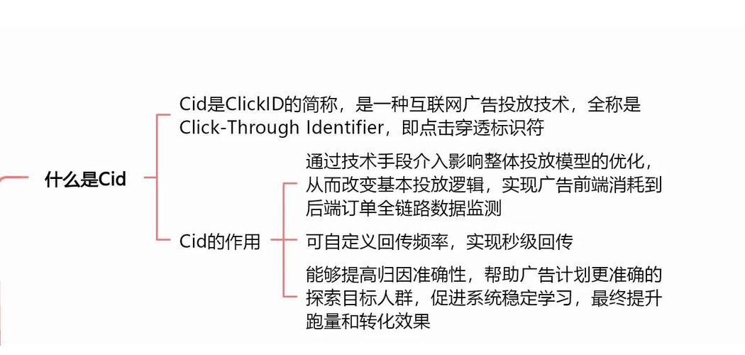 如何根据预算精准定位投放广告，实现营销效果最大化？